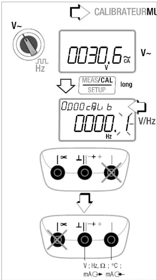CALIBRATEURMU V~ nnL Hz 0030.6 CA V~ MEAS/CAL long SETUP 0000 cRL, b 0000. Hz V/Hz 1× ±1+ + V ; Hz, Ω ; °C ; mA G→ mA G-