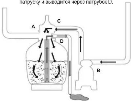 патруоку и выводится через патрубок D. A C D B