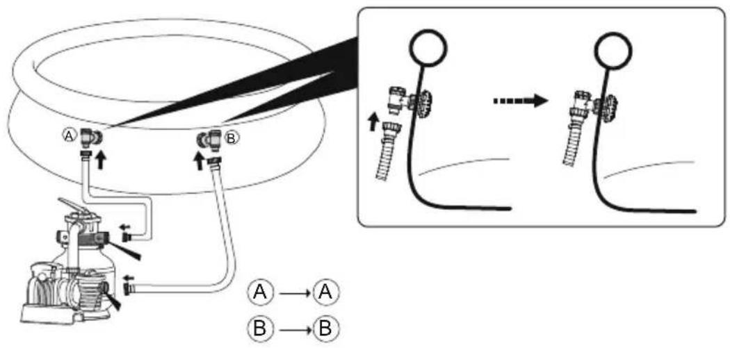 Diagram illustrating a mechanical device with labeled components A and B, showing assembly steps and component placement.
