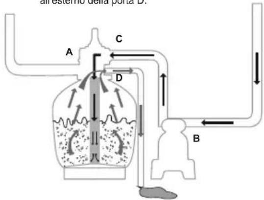 al esterno della porta D. A C D B
