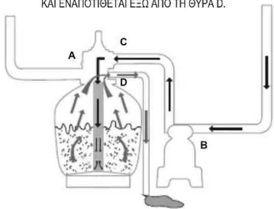 KAI ENAIOHIGETA EELAIO TH GYPA D. A C D B