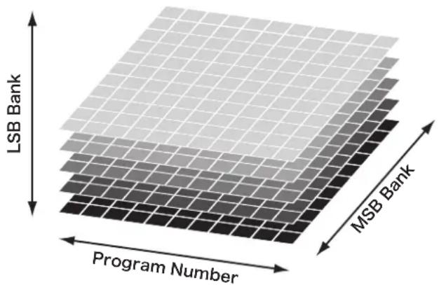 KAWAI MP11SE - Program - 1