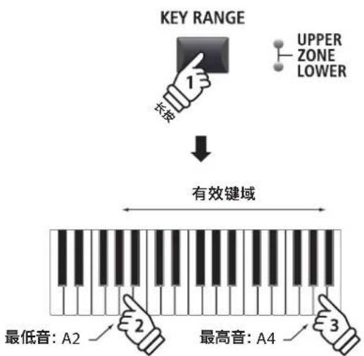 KAWAI MP11SE - ■ 指定键域(ZONE) - 2