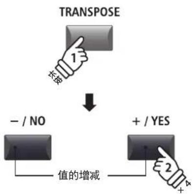 KAWAI MP11SE - 移调 值的显示 - 3