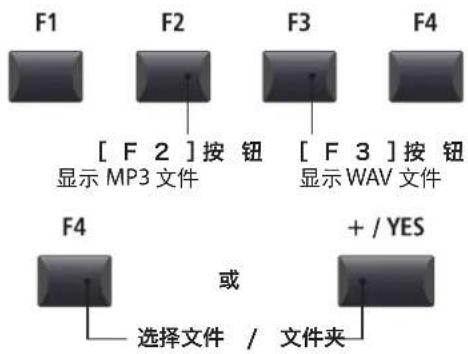 KAWAI MP11SE - USB 内存的文件 / 文件夹列表页面 - 3
