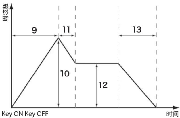 KAWAI MP11SE - Layer Vocal - 1