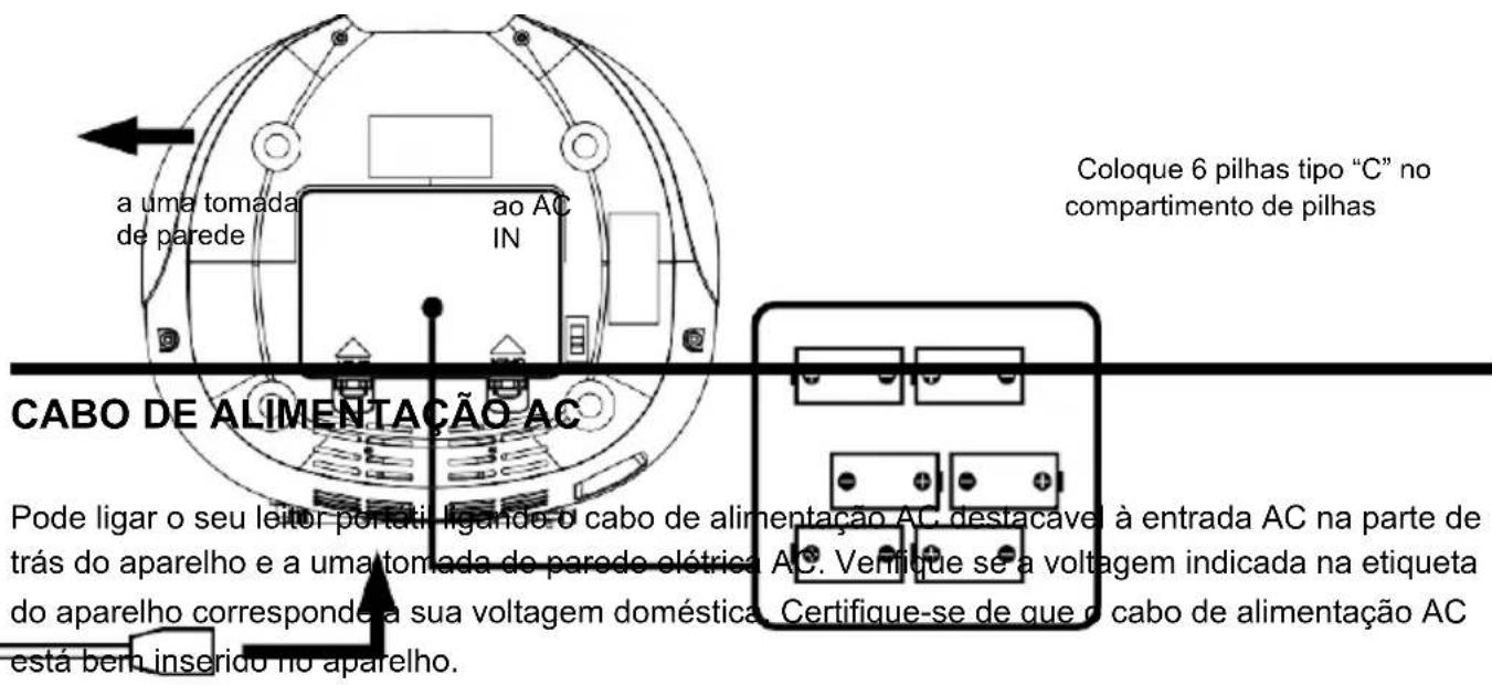 a uma tomada de parede ao AC IN Coloque 6 pilhas tipo "C" no compartimento de pilhas CABO DE ALIMENTAÇÃO AC Pode ligar o seu leitor portati ligando o cabo de alimentação AC destacavel à entrada AC na parte de trás do aparelho e a umatomada de parede elétrica AC. Verifique se a voltagem indicada na etiqueta do aparelho corresponde a sua voltagem doméstica. Certifique-se de que o cabo de alimentação AC está bem inserido no aparelho.