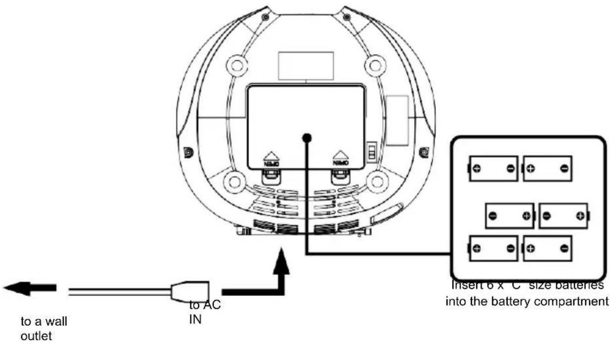 to a wall outlet to AC IN Insert 6 x C size batteries into the battery compartment