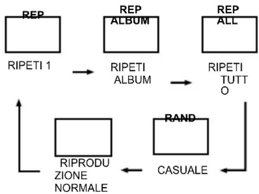 Lauson CP450 - RIPETIZIONE - 1