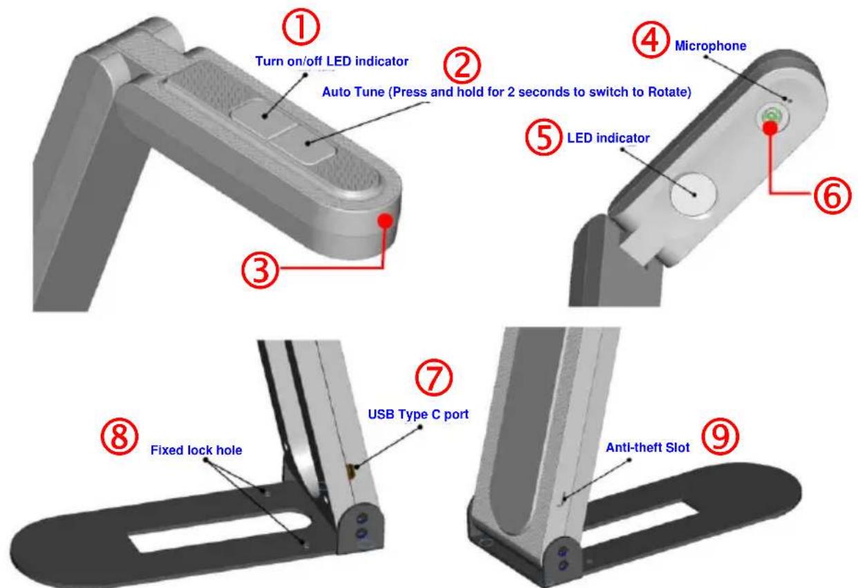 Lumens DCF20 - Chapter 3 Product Function Descriptions - 1