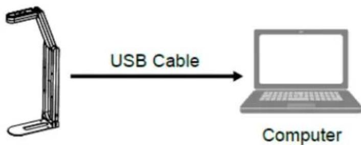 Lumens DCF20 - Connecting to a computer - 1