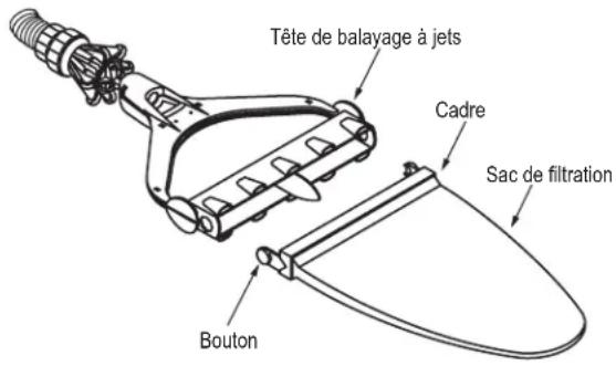 POLARIS Turbo Turtle - Nettoyage du sac de filtre - 1