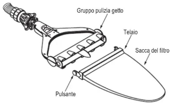 POLARIS VacSweep 165 - Pulizia del sacco del filtro - 1