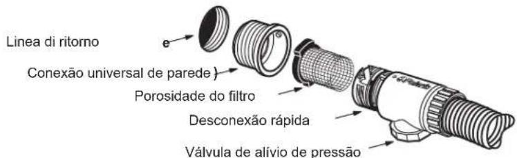 POLARIS VacSweep 165 - Instale a conexão universal de parede - 1
