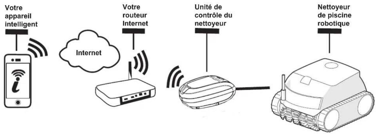 POLARIS EPIC 8520 - Fonctionnement - 1