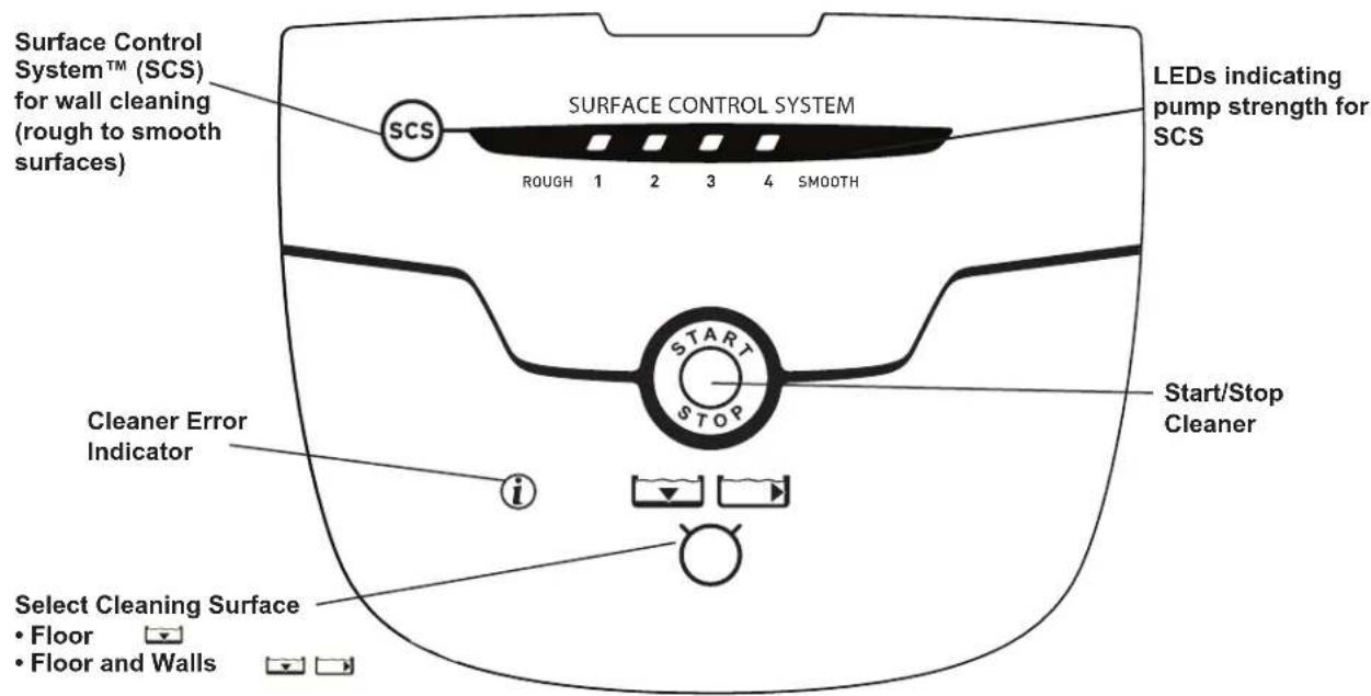 POLARIS NEO - Cleaner Control Unit - 1