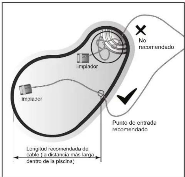 POLARIS NEO - Enredo del cable - 1