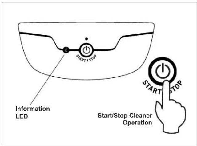 POLARIS 7240 - Start / Stop Cleaning - 1