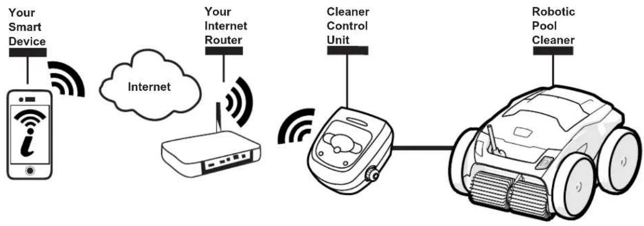 POLARIS VRX iQ+ - How It Works - 1