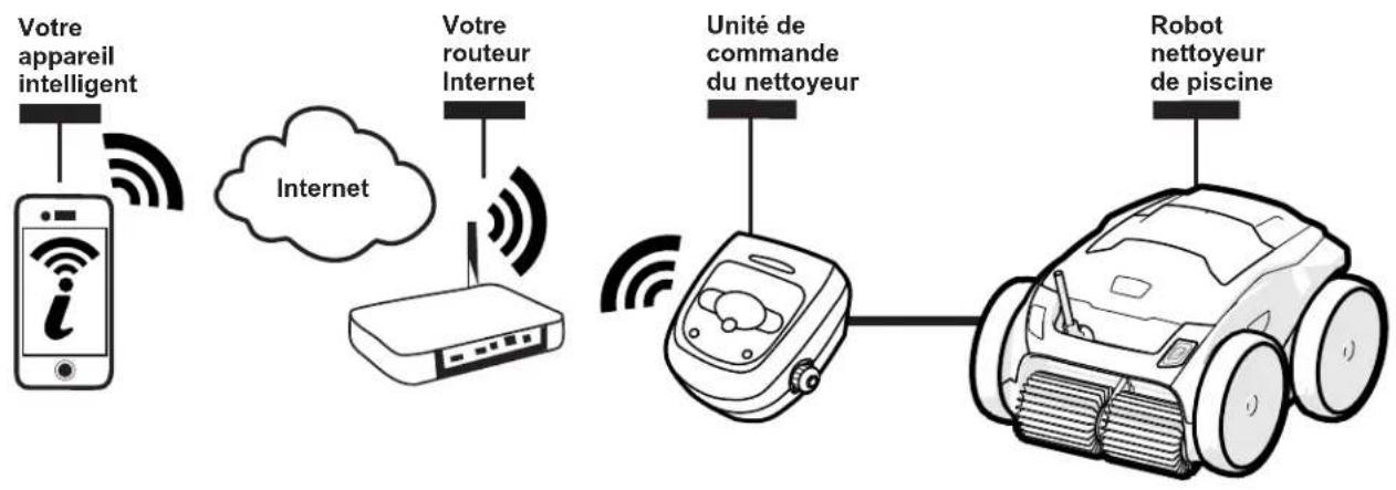 POLARIS VRX iQ+ - Fonctionnement - 1