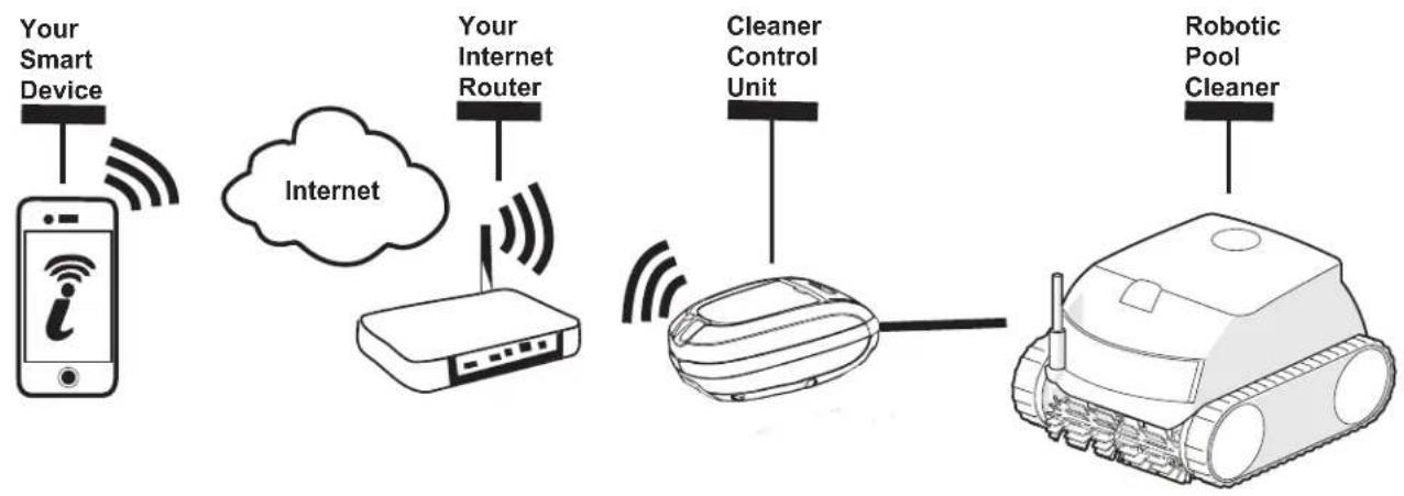 POLARIS EPIC 8642 iQ - How It Works - 1