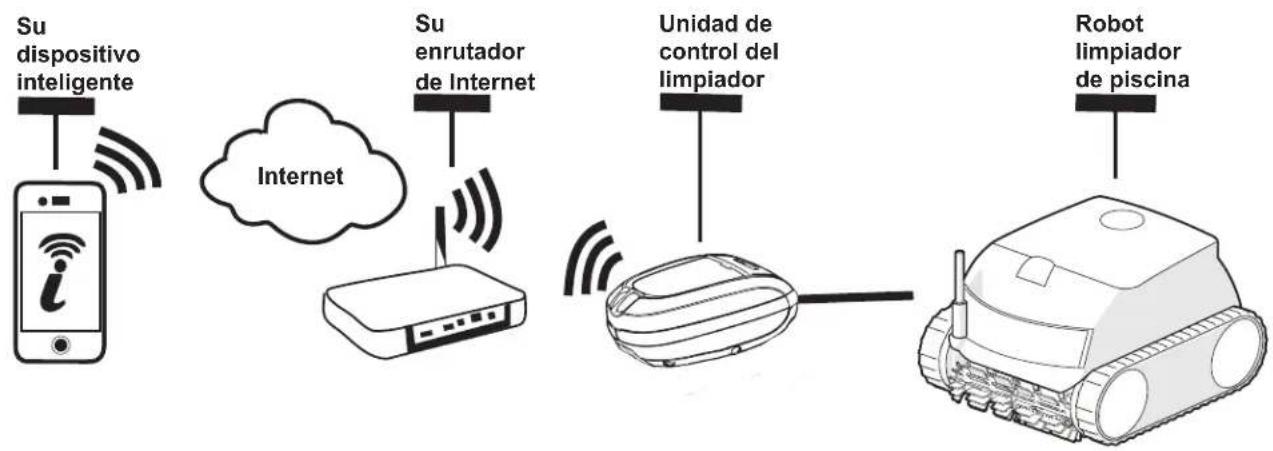 POLARIS EPIC 8642 iQ - Cómo funciona - 1