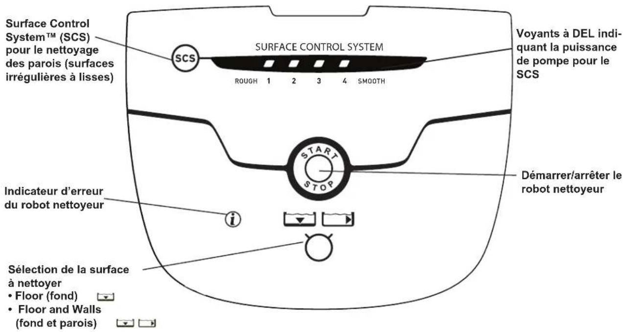 Surface Control System™ (SCS) pour le nettoyage des parois (surfaces irrégulières à lisses) SCS SURFACE CONTROL SYSTEM ROUGH 1 2 3 4 SMOOTH Voyants à DEL indiquant la puissance de pompe pour le SCS START STOP Démarrer/arrêter le robot nettoyeur Indicateur d'erreur du robot nettoyeur i Sélection de la surface à nettoyer • Floor (fond) • Floor and Walls (fond et parois)