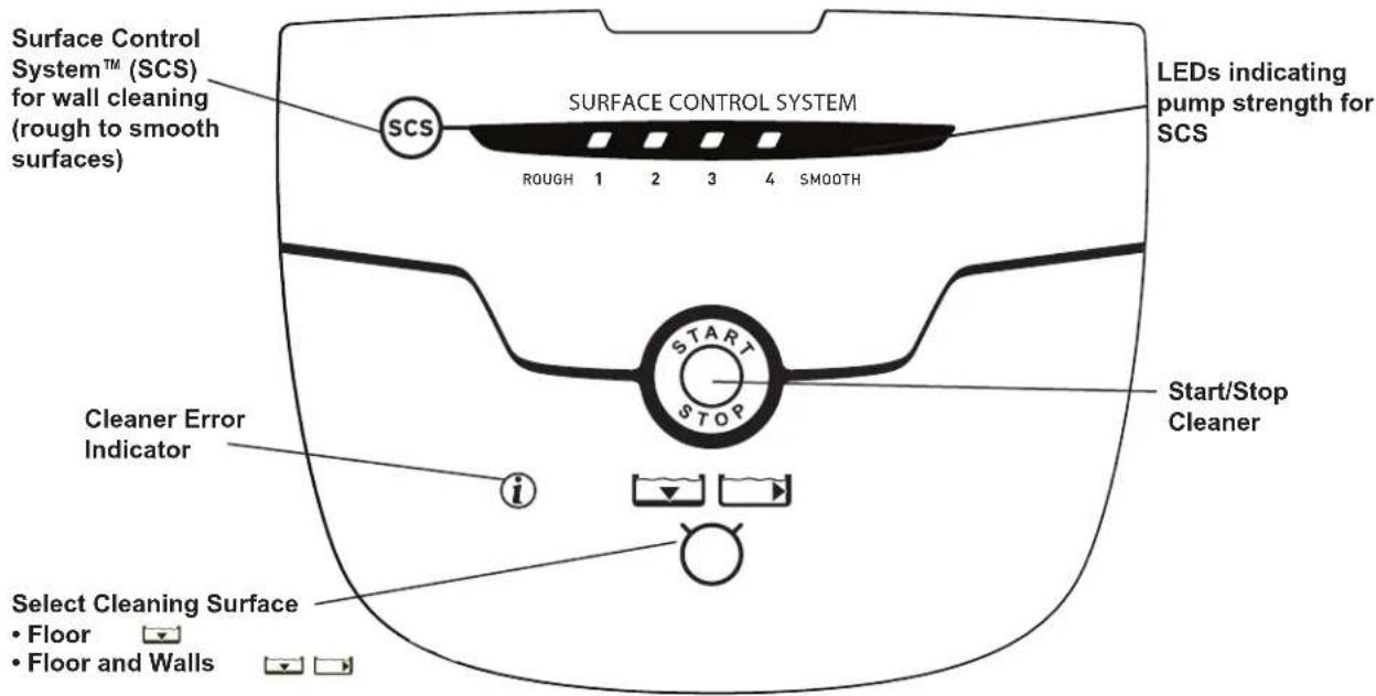 POLARIS P825 - The Polaris P825 Cleaner Control Unit - 1
