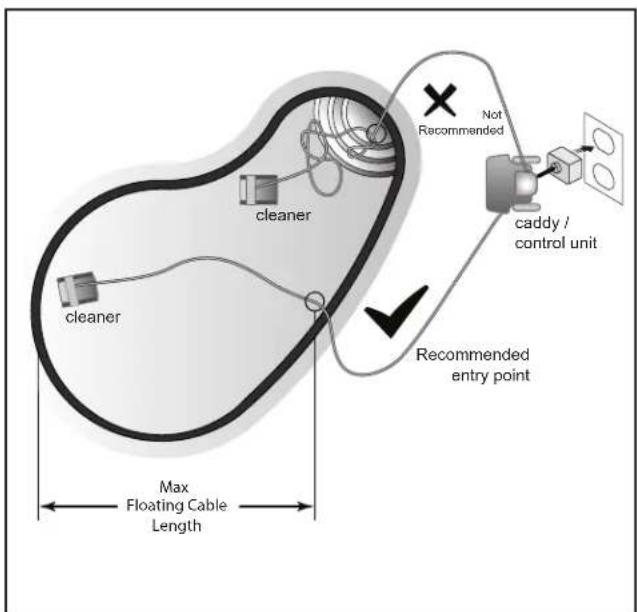 POLARIS P825 - Cord Tangling - 1