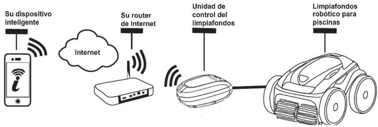 POLARIS P965iQ - Cómo funciona - 1