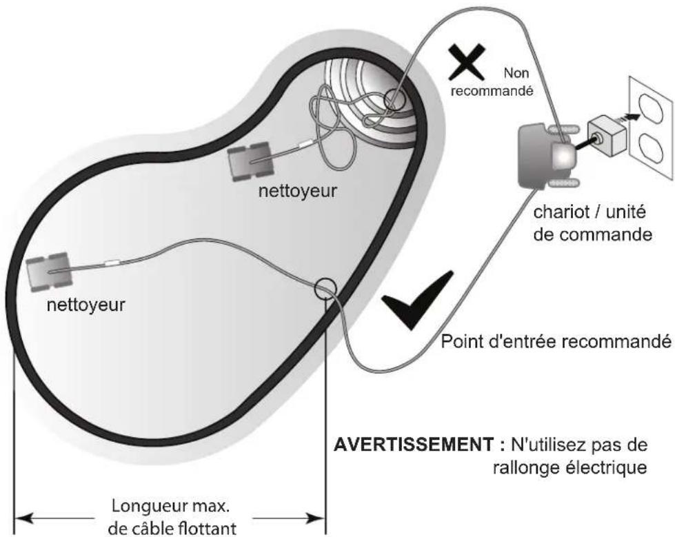 POLARIS P965iQ - Installation et immersion du nettoyeur - 3