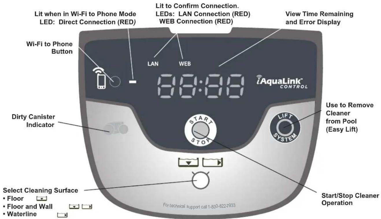 POLARIS P965iQ - Using the Control Unit - 1