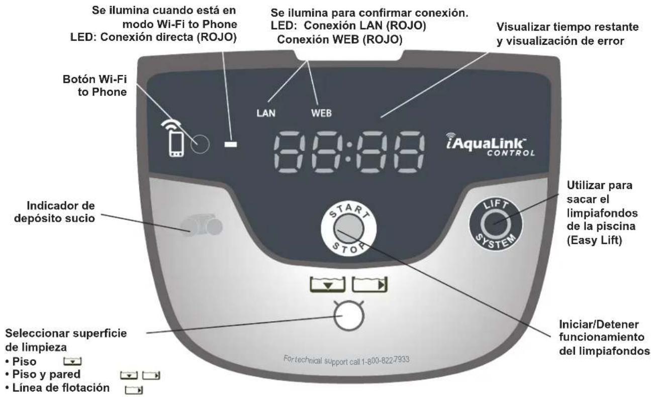 POLARIS P965iQ - Uso de la unidad de control - 1