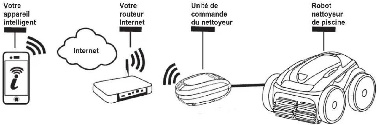 POLARIS P965iQ - Comment cela fonctionne - 1