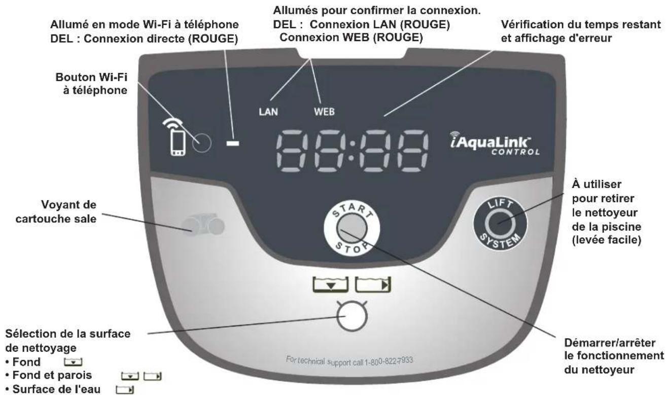 POLARIS P965iQ - Utilisation de l'unité de commande - 1