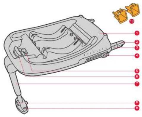 Mountain Buggy Isofix Base - VARNINGAR - 3