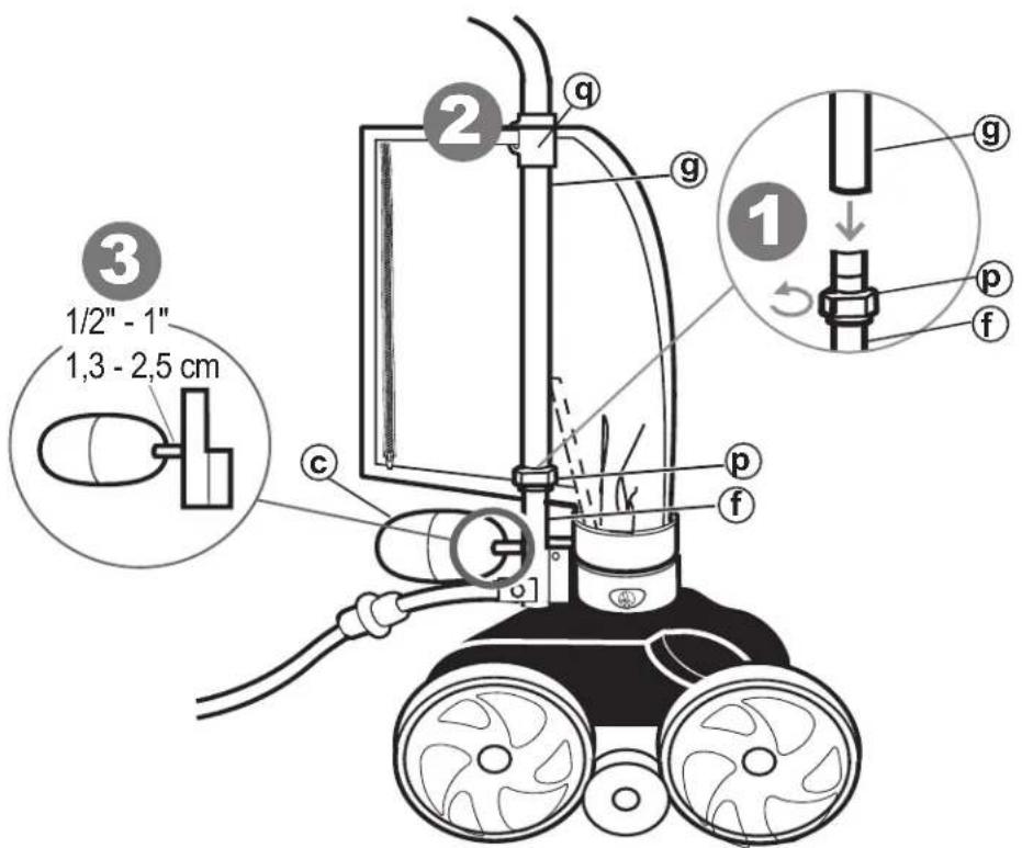 POLARIS TR28P - Avertissement - 1