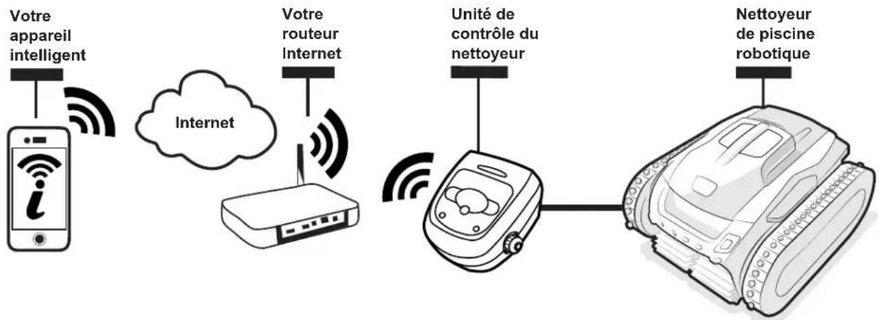 POLARIS VORTRAX 25iQ - Fonctionnement - 1