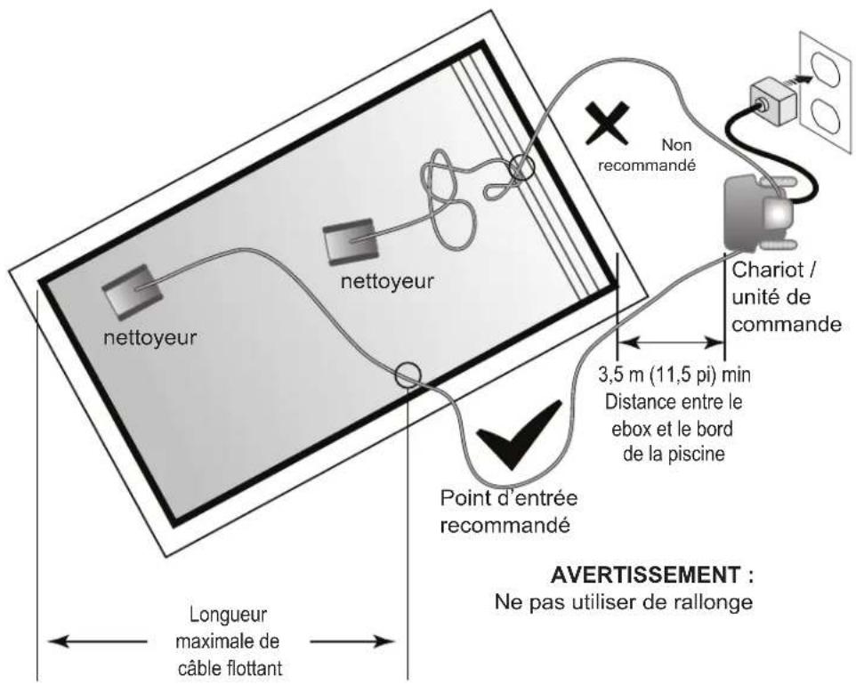 POLARIS VORTRAX 25iQ - Installer et immerger le nettoyeur - 3