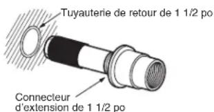 POLARIS TR36P - Installation des autres raccords de piscine - 2