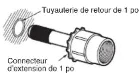 POLARIS TR36P - Installation des autres raccords de piscine - 1