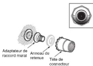 POLARIS TR36P - Installation des autres raccords de piscine - 3