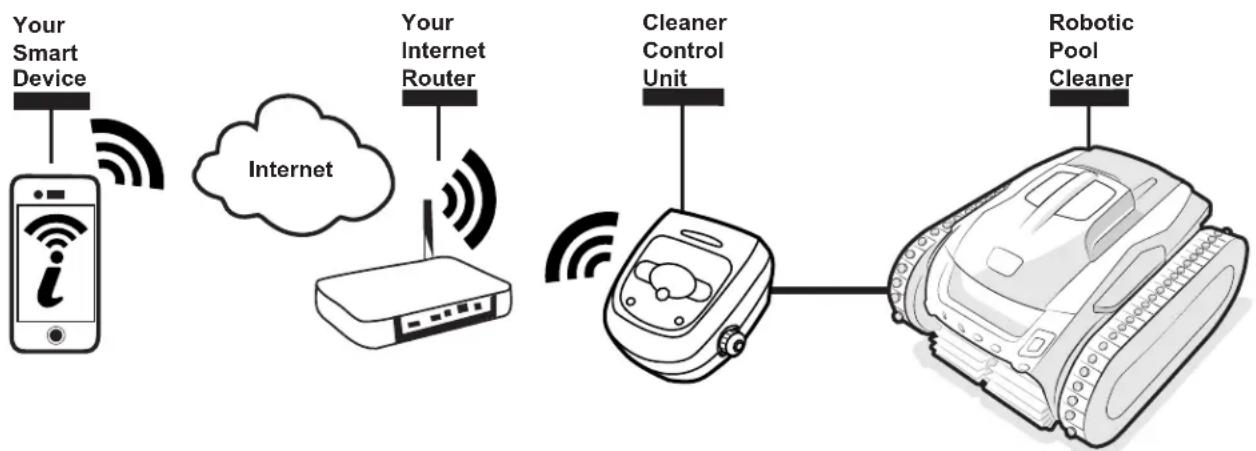 POLARIS VORTRAX 30iQ - iAquaLink® Troubleshooting - 1