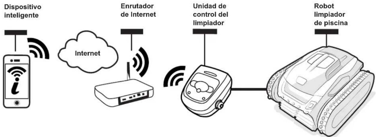 POLARIS VORTRAX 30iQ - Cómo funciona - 1