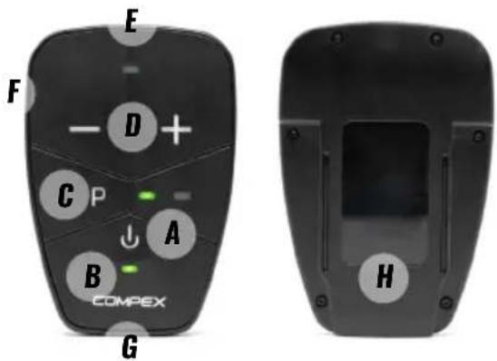 COMPEX CoreBelt 5.0 - DESCRÊção DO DISPOSITIVO - 1