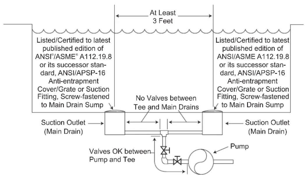 Jandy ePump + SVRS - Preparation Information - 1