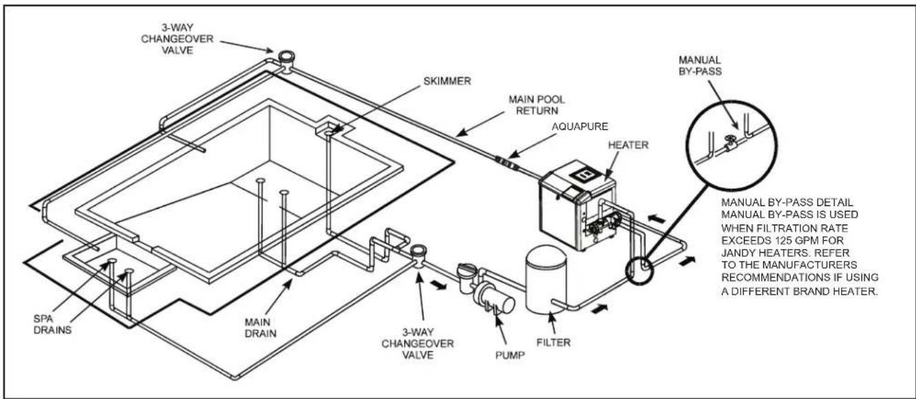 Jandy ePump + SVRS - Preparation Information - 2