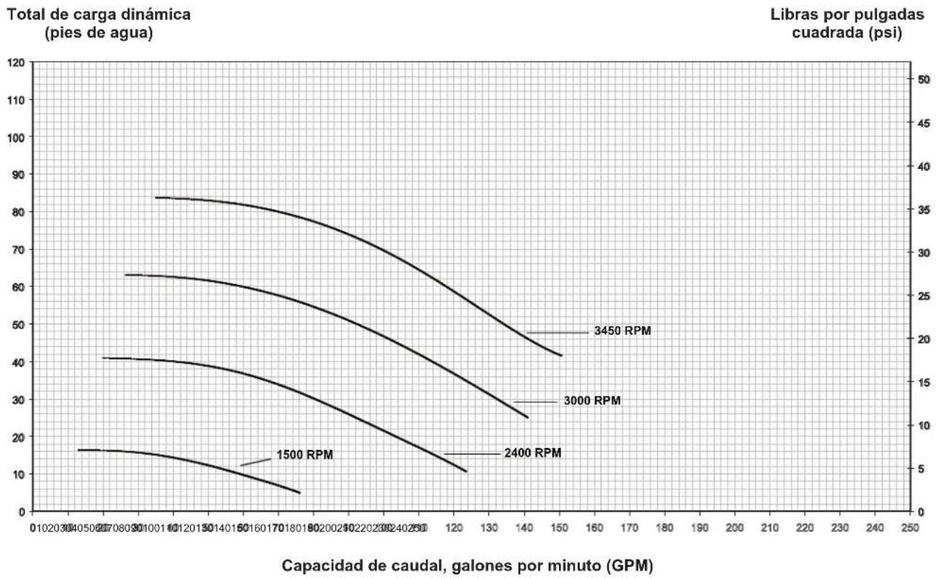 Jandy ePump + SVRS - Curvas de rendimiento - 1