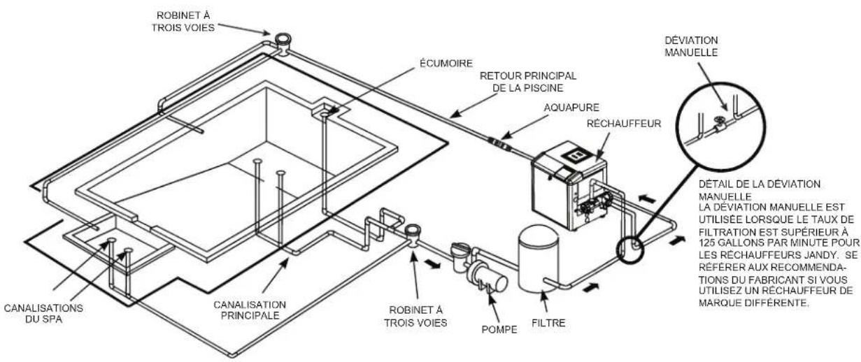 Jandy ePump + SVRS - Information sur la préparation - 2