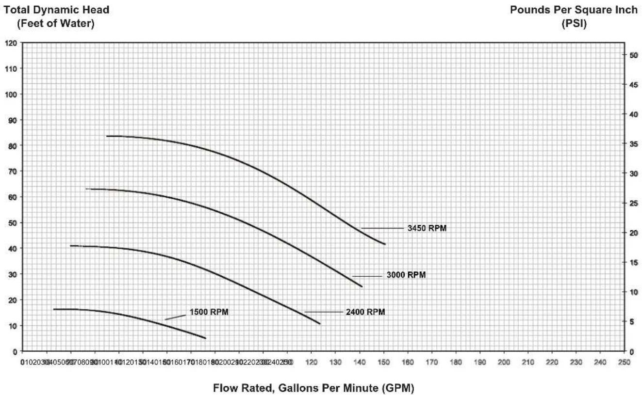 Jandy ePump + SVRS - Performance Curves - 1